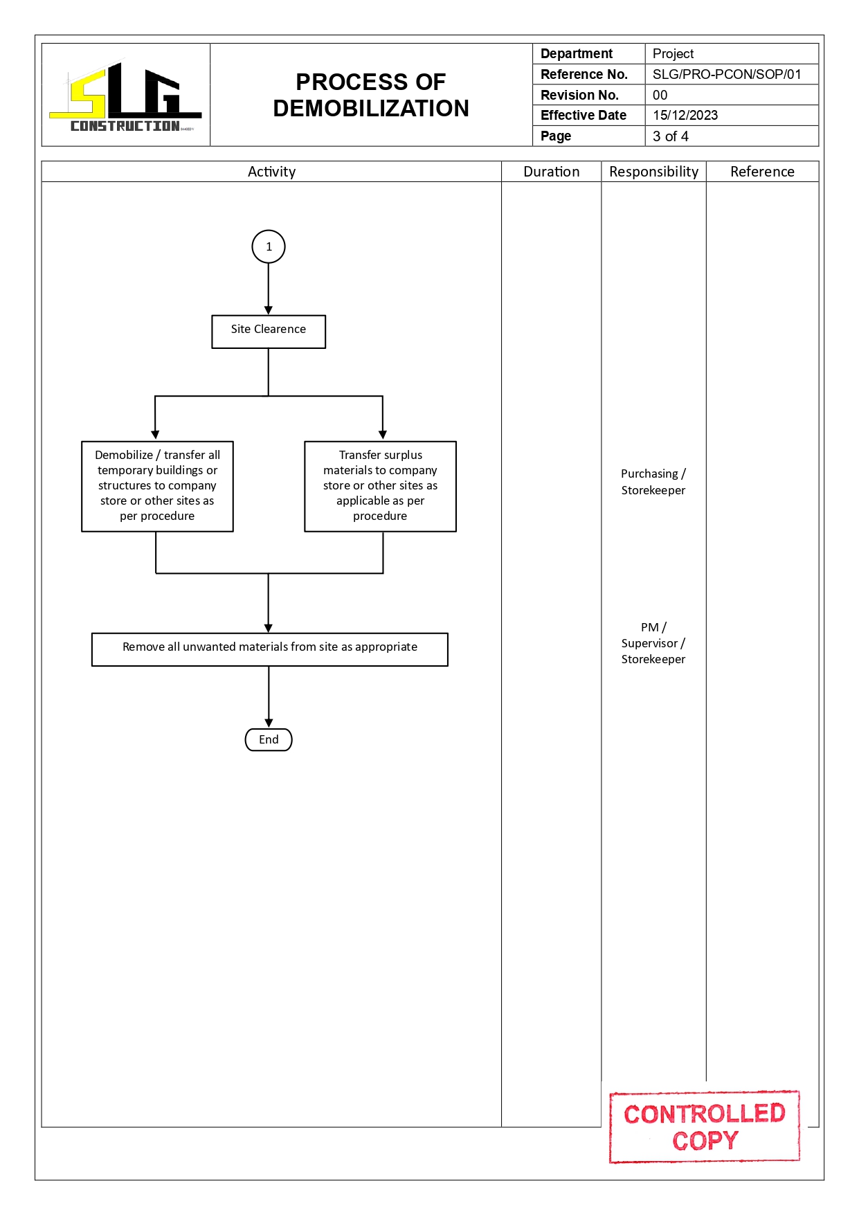 SLG-PRO-SOP Page 3